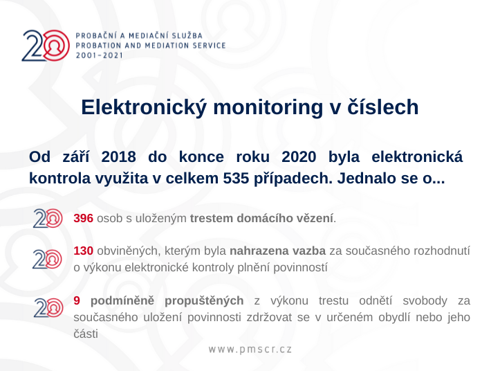 Elektronický monitoring v číslech